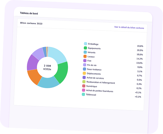 Tableau de bord SAMI bilan carbon
